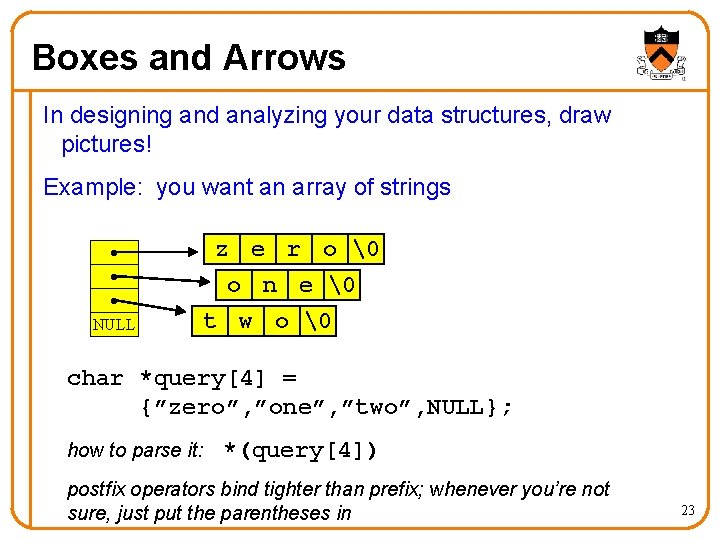 Boxes and Arrows In designing and analyzing your data structures, draw pictures! Example: you