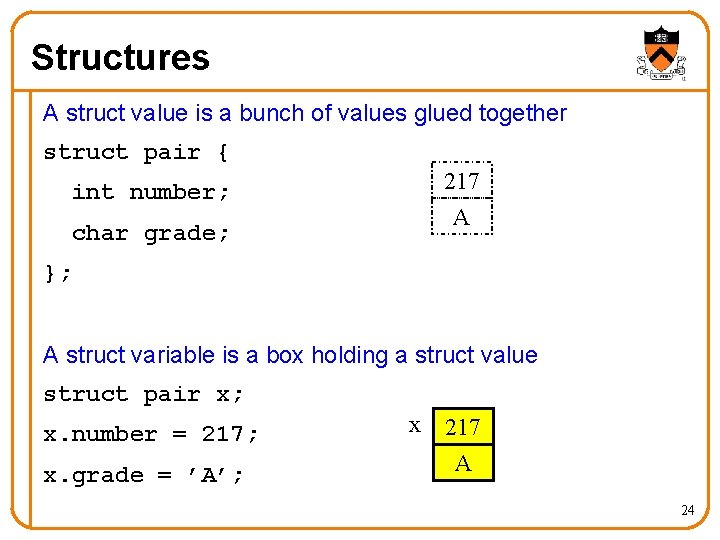 Structures A struct value is a bunch of values glued together struct pair {