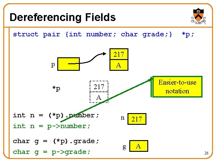 Dereferencing Fields struct pair {int number; char grade; } 217 A p *p *p;