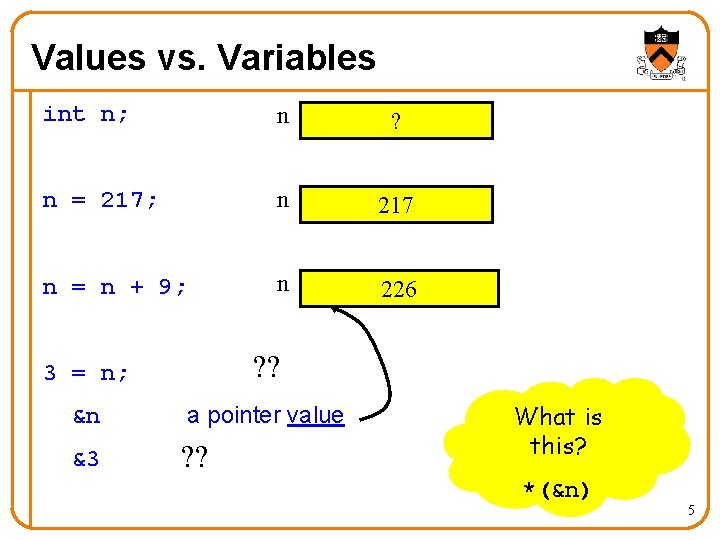 Values vs. Variables int n; n ? n = 217; n 217 n = Values vs. Variables int n; n ? n = 217; n 217 n =