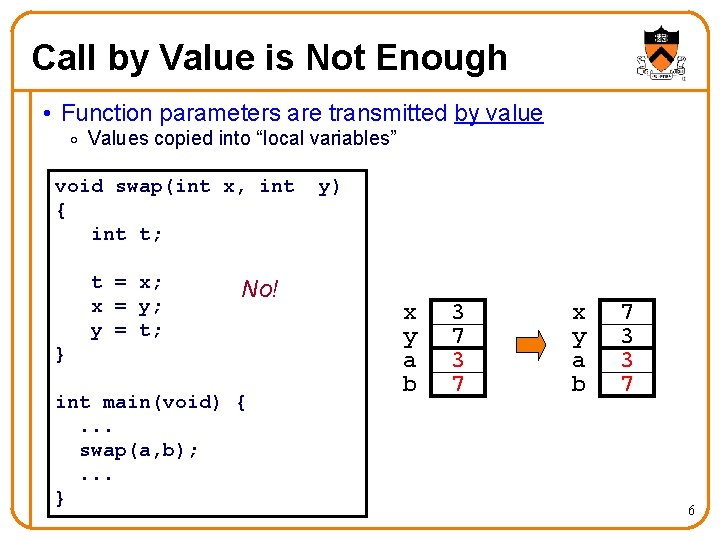 Call by Value is Not Enough • Function parameters are transmitted by value o Call by Value is Not Enough • Function parameters are transmitted by value o