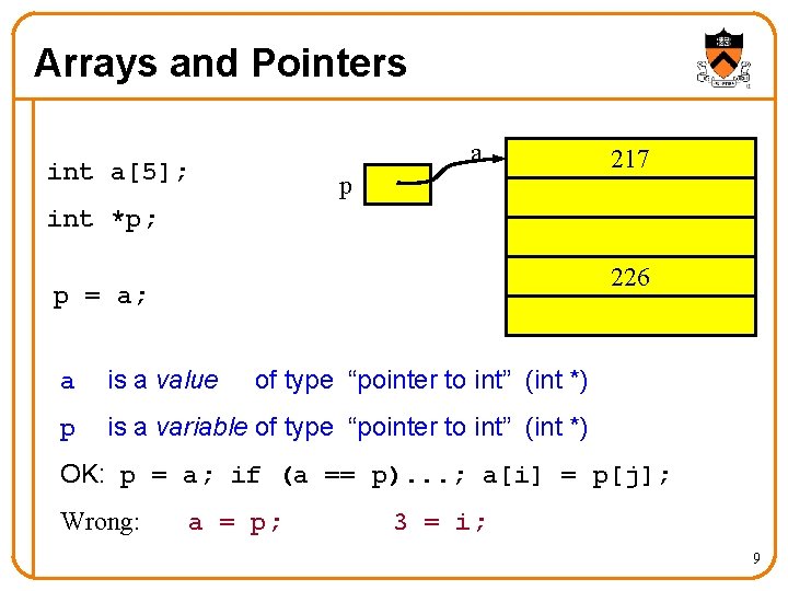 Arrays and Pointers a int a[5]; p 217 int *p; 226 p = a;