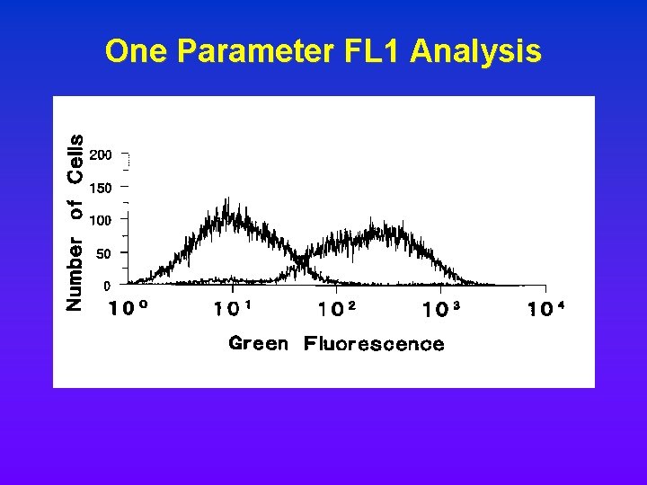 One Parameter FL 1 Analysis One Parameter FL 1 Analysis
