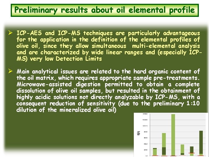 Preliminary results about oil elemental profile Ø ICP-AES and ICP-MS techniques are particularly advantageous