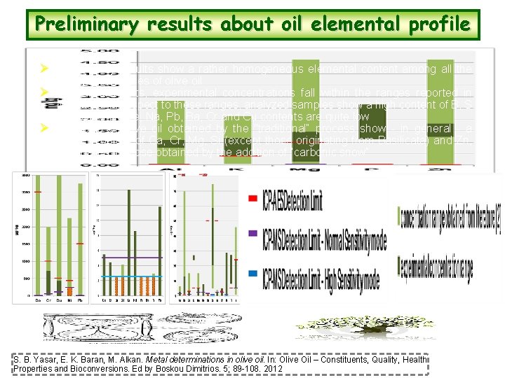 Preliminary results about oil elemental profile Ø Preliminary results show a rather homogeneous elemental