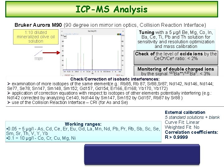 ICP-MS Analysis Bruker Aurora M 90 (90 degree ion mirror ion optics, Collision Reaction