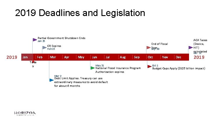 2019 Deadlines and Legislation Partial Government Shutdown Ends Jan 25 CR Expires Feb 15