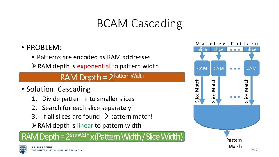 BCAM Cascading • Solution: Cascading 1. Divide pattern into smaller slices 2. Search for