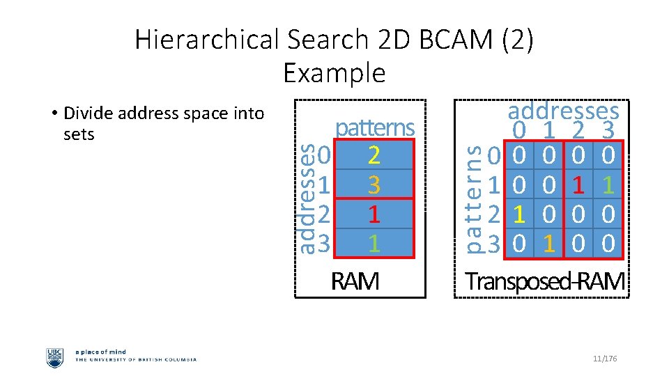 Hierarchical Search 2 D BCAM (2) Example • Hierarchical Search: 1. Find a row