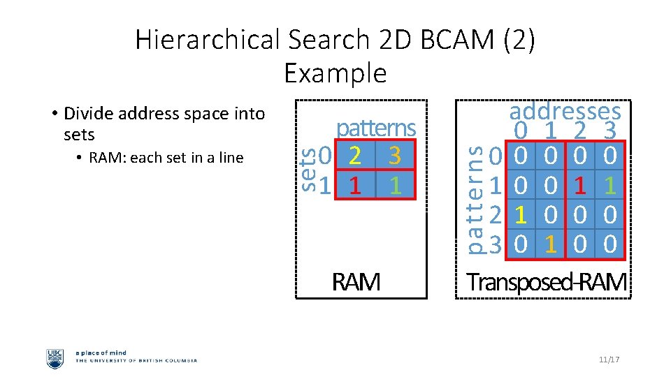 Hierarchical Search 2 D BCAM (2) Example • Hierarchical Search: 1. Find a row
