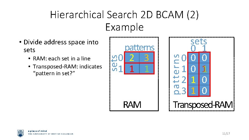 Hierarchical Search 2 D BCAM (2) Example • Hierarchical Search: 1. Find a row