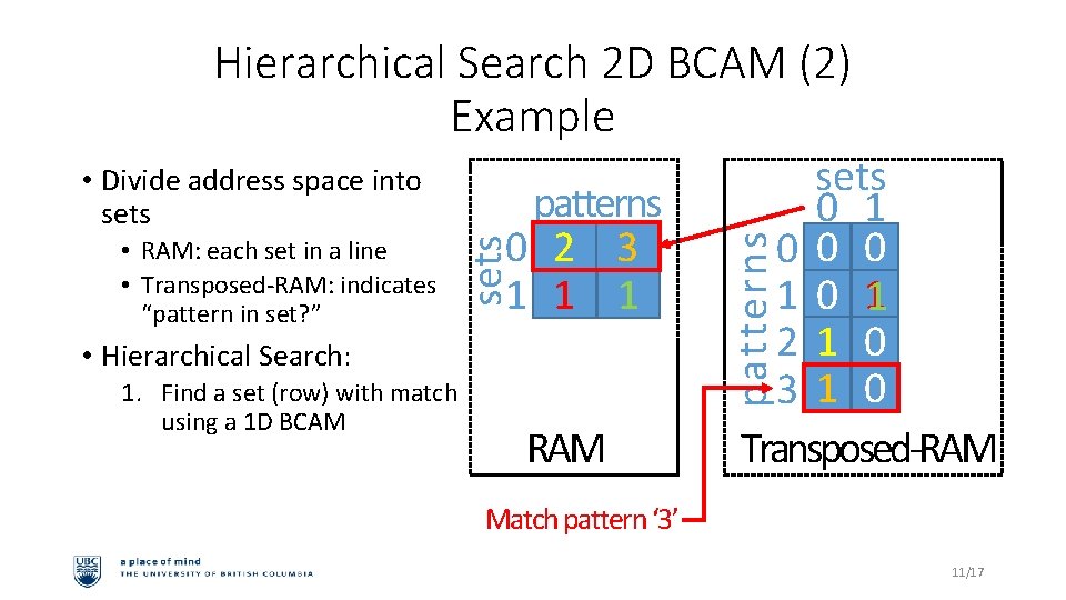 Hierarchical Search 2 D BCAM (2) Example • Hierarchical Search: 1. Find a set