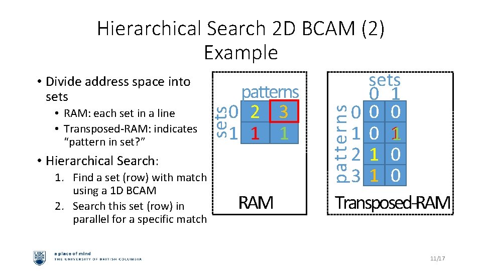Hierarchical Search 2 D BCAM (2) Example • Hierarchical Search: 1. Find a set