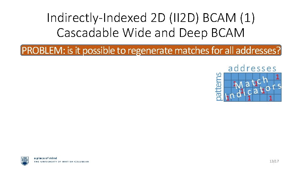 Indirectly-Indexed 2 D (II 2 D) BCAM (1) Cascadable Wide and Deep BCAM patterns