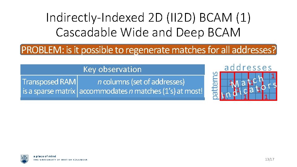 Indirectly-Indexed 2 D (II 2 D) BCAM (1) Cascadable Wide and Deep BCAM Key