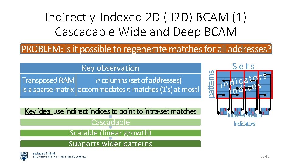 Indirectly-Indexed 2 D (II 2 D) BCAM (1) Cascadable Wide and Deep BCAM Key