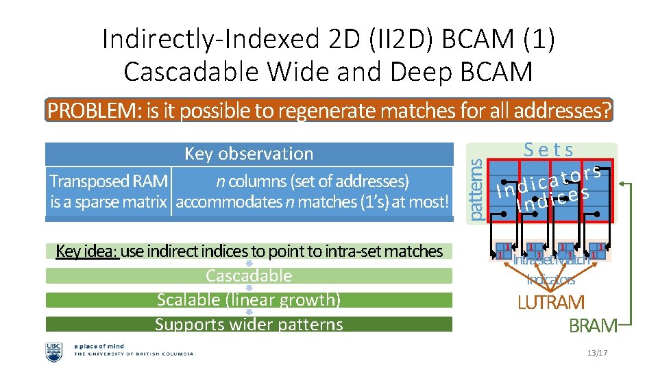 Indirectly-Indexed 2 D (II 2 D) BCAM (1) Cascadable Wide and Deep BCAM Key