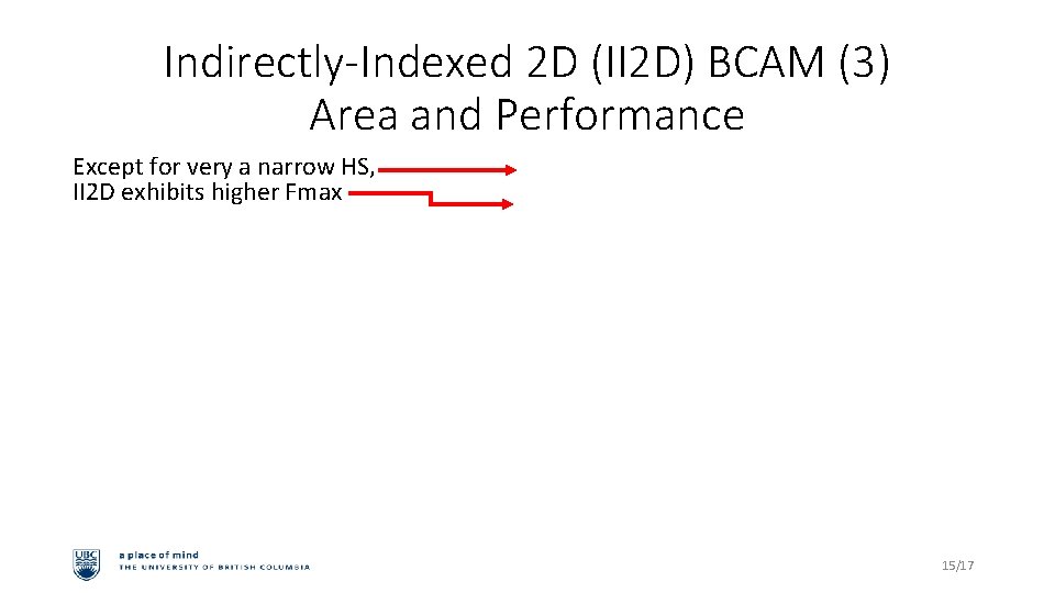Indirectly-Indexed 2 D (II 2 D) BCAM (3) Area and Performance Except for very