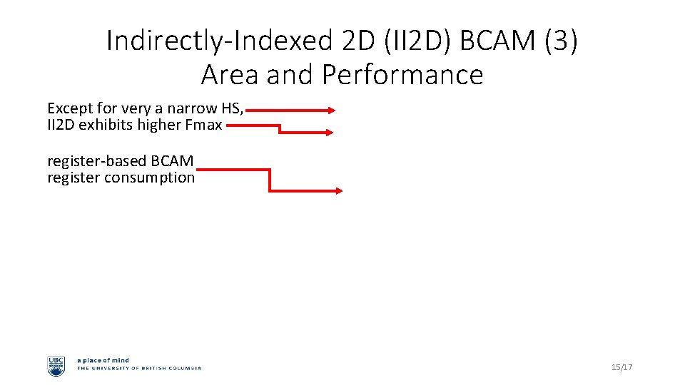 Indirectly-Indexed 2 D (II 2 D) BCAM (3) Area and Performance Except for very