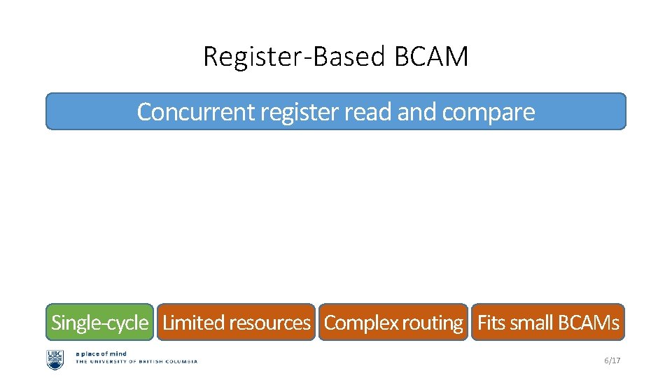 Register-Based BCAM Concurrent register read and compare Single-cycle Limited resources Complex routing Fits small