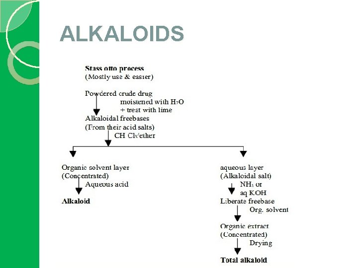 ALKALOIDS 