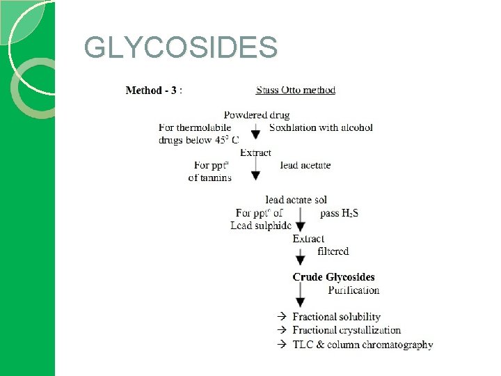 GLYCOSIDES 
