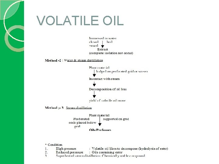 VOLATILE OIL 