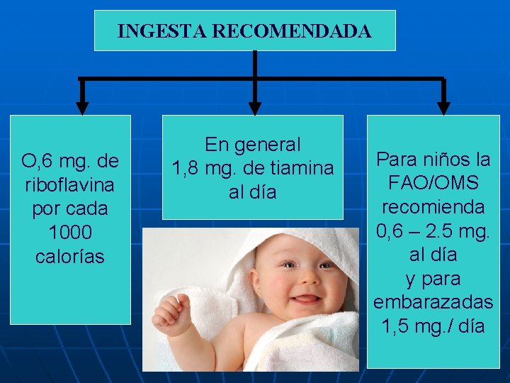 INGESTA RECOMENDADA O, 6 mg. de riboflavina por cada 1000 calorías En general 1,