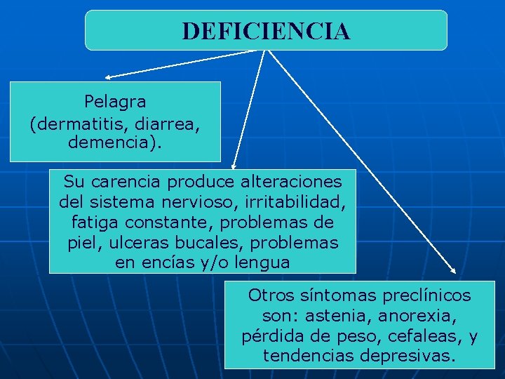 DEFICIENCIA Pelagra (dermatitis, diarrea, demencia). Su carencia produce alteraciones del sistema nervioso, irritabilidad, fatiga