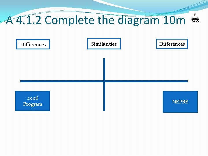 A 4. 1. 2 Complete the diagram 10 m Differences 2006 Program Similarities Differences
