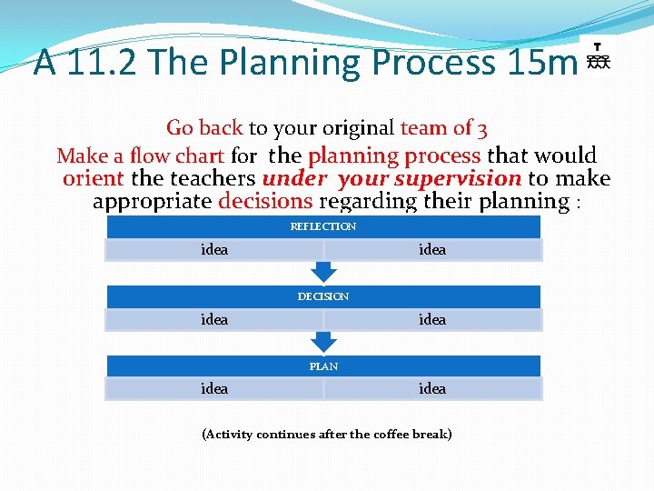 A 11. 2 The Planning Process 15 m Go back to your original team