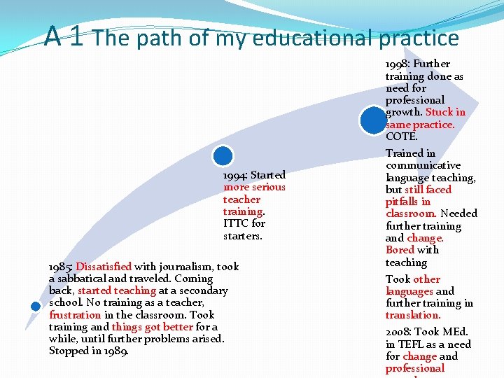 A 1 The path of my educational practice 1998: Further training done as need