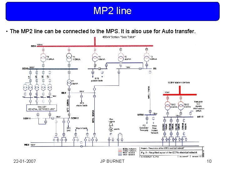 MP 2 line • The MP 2 line can be connected to the MPS.