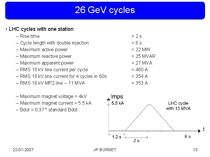 26 Ge. V cycles • LHC cycles with one station – Rise time –