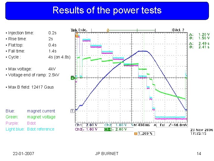 Results of the power tests • Injection time: • Rise time: • Flat top: