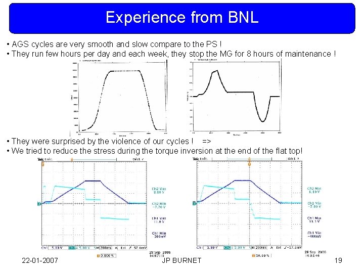 Experience from BNL • AGS cycles are very smooth and slow compare to the