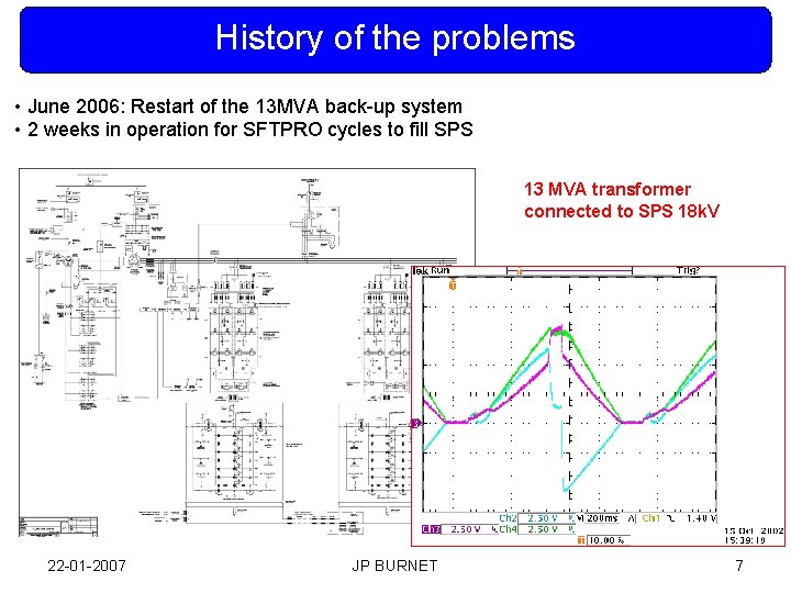 History of the problems • June 2006: Restart of the 13 MVA back-up system