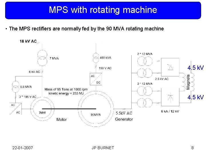 MPS with rotating machine • The MPS rectifiers are normally fed by the 90