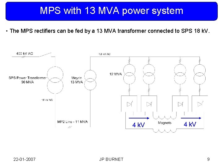 MPS with 13 MVA power system • The MPS rectifiers can be fed by