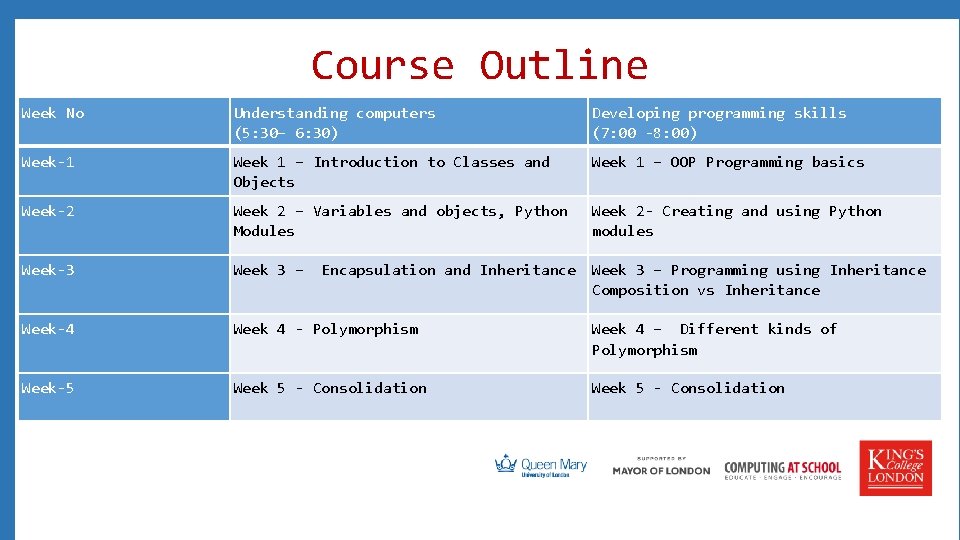 Course Outline Week No Understanding computers (5: 30– 6: 30) Developing programming skills (7: