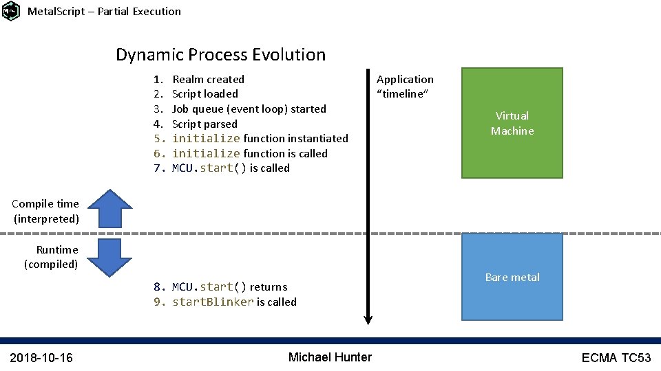 Metal. Script – Partial Execution Dynamic Process Evolution 1. 2. 3. 4. 5. 6.