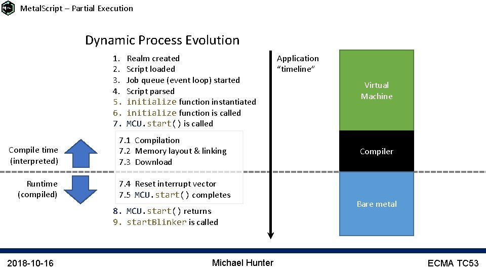 Metal. Script – Partial Execution Dynamic Process Evolution 1. 2. 3. 4. 5. 6.