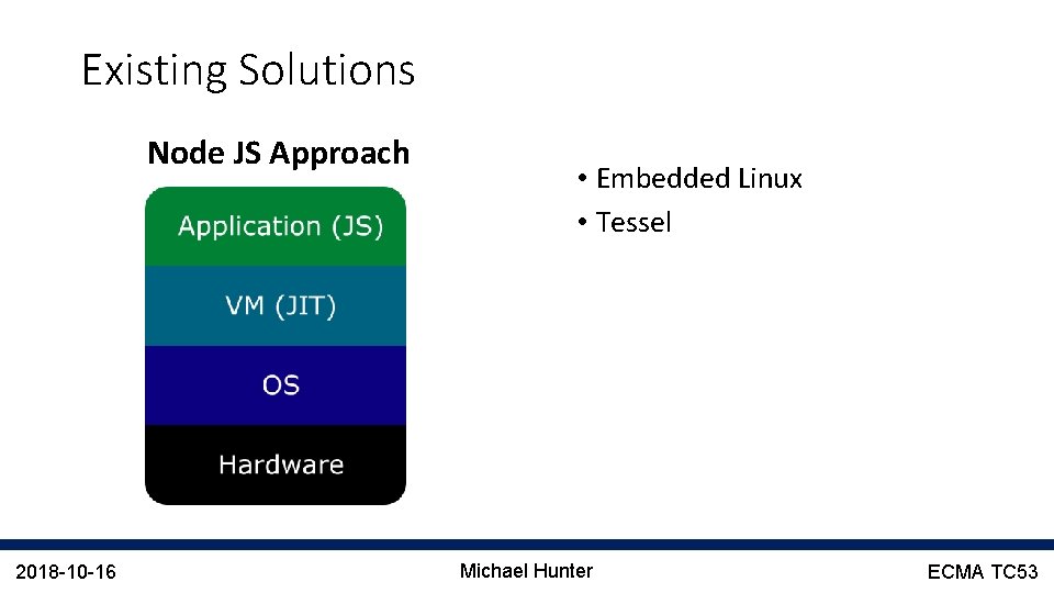 Existing Solutions Node JS Approach 2018 -10 -16 • Embedded Linux • Tessel Michael