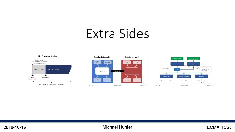 Extra Sides 2018 -10 -16 Michael Hunter ECMA TC 53 