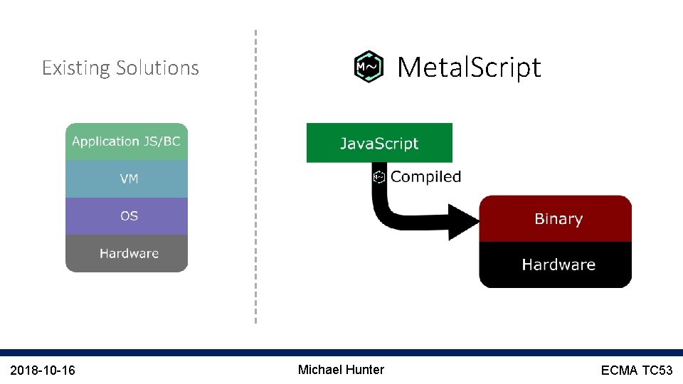 Metal. Script Existing Solutions 2018 -10 -16 Michael Hunter ECMA TC 53 