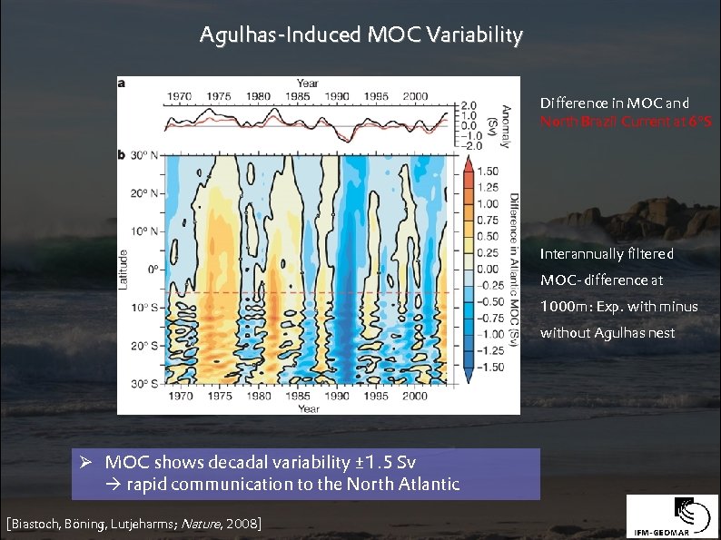 Agulhas-Induced MOC Variability Difference in MOC and North Brazil Current at 6°S Interannually filtered