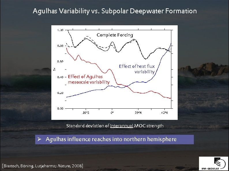 Agulhas Variability vs. Subpolar Deepwater Formation Complete Forcing Effect of heat flux variability Effect