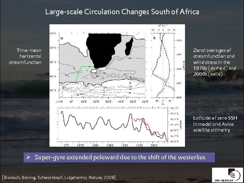 Large-scale Circulation Changes South of Africa Time-mean horizontal streamfunction Zonal averages of streamfunction and