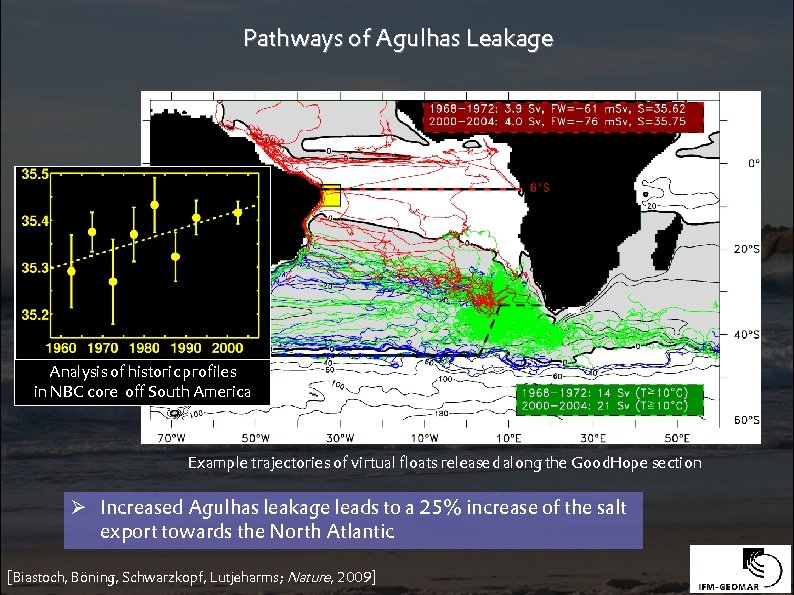 Pathways of Agulhas Leakage Analysis of historic profiles in NBC core off South America