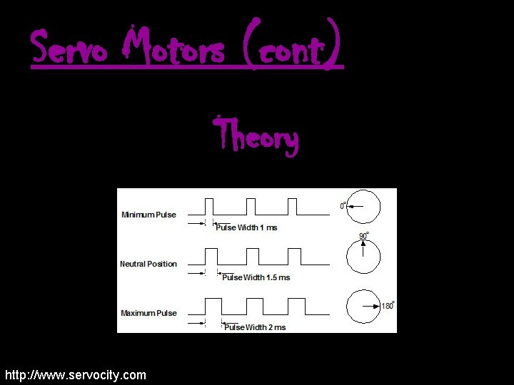 Servo Motors (cont) Theory http: //www. servocity. com 